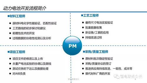 一文搞懂動力電池技術開發流程及性能參數
