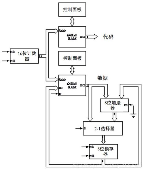 編碼 隱匿在計算機軟硬件背后的語言