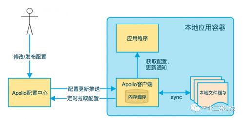微服務(wù)架構(gòu)在互聯(lián)網(wǎng)數(shù)據(jù)服務(wù)中的應(yīng)用與實(shí)現(xiàn)