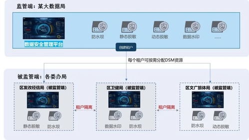 2023中國(guó)互聯(lián)網(wǎng)大會(huì)聚焦政務(wù)數(shù)據(jù)安全，美創(chuàng)科技建設(shè)實(shí)踐入選特色案例